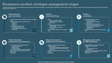 Catalogue Management Catalogue Management In Ecommerce