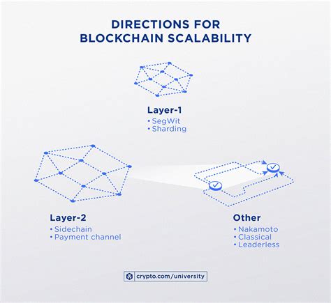 CatalystNode scalability chart showing growth potential