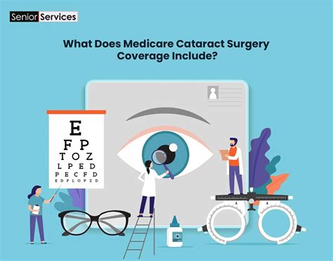 Cataract Surgery Covered by Medicare: 2023 Updates and Everything You Need to Know