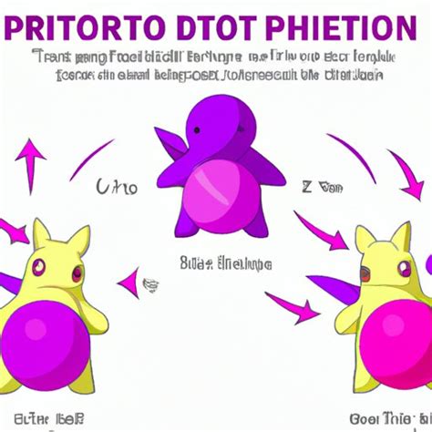 Catch a Ditto in Pokémon GO: A Comprehensive Guide