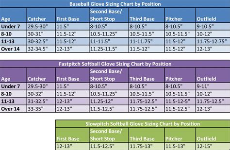 Catcher Mitt Size Chart