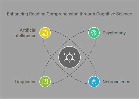 Categories and Concepts Cognitive science series Kindle Editon