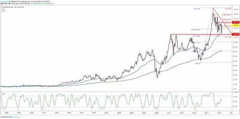 Caterpillar Inc. Stock Price: A Detailed Analysis