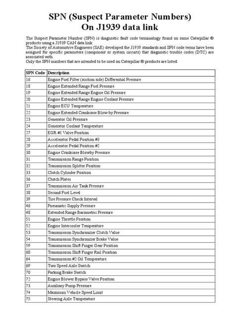 Caterpillar spn fmi codes Ebook PDF