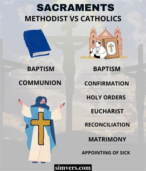 Catholic Vs Methodist Chart