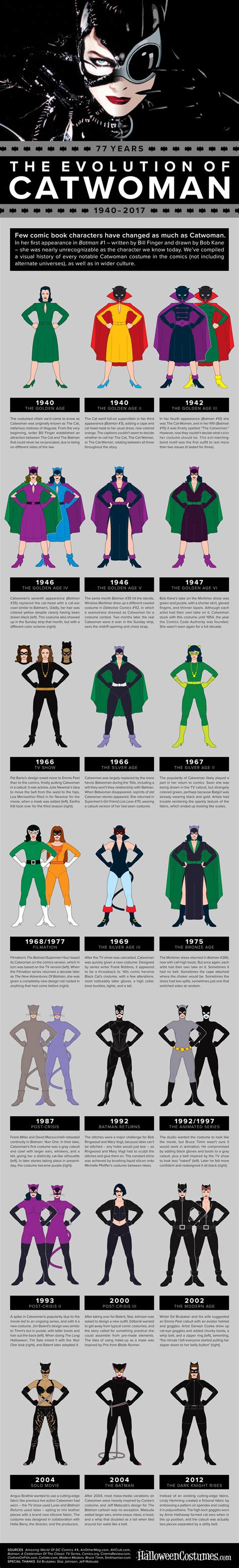 Catwoman's Evolution through the Decades