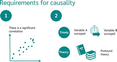 Causality PDF