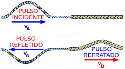 Causas da Corda Grossa