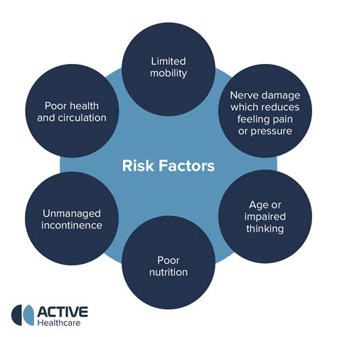 Causes and Risk Factors: