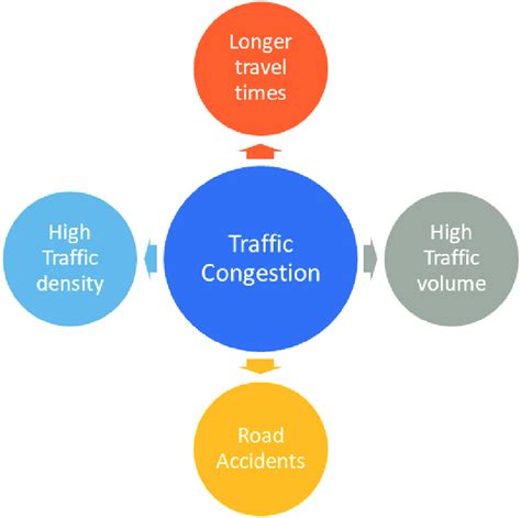 Causes of A12 Traffic Congestion