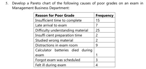 Causes of Bad Grades