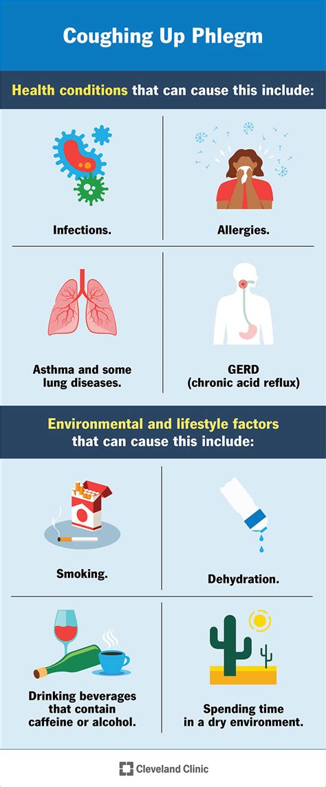 Causes of Cough With Phlegm