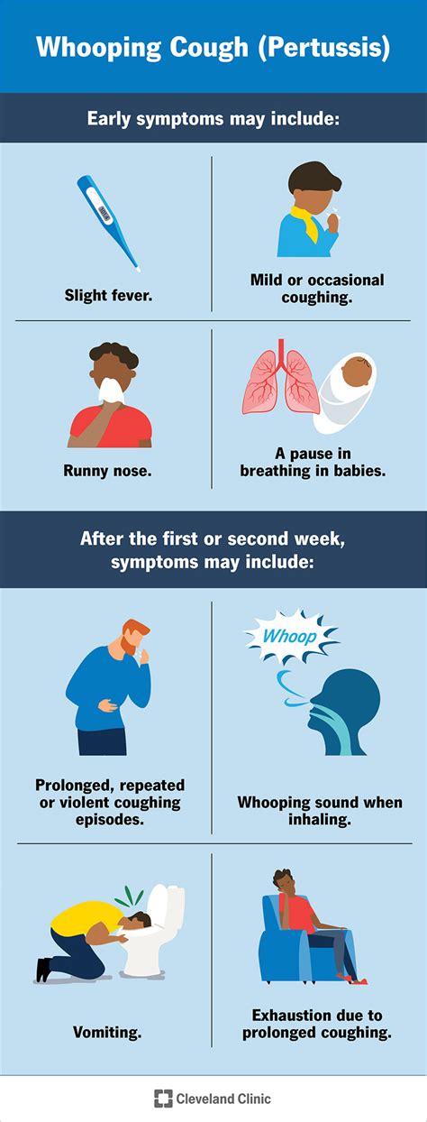 Causes of Coughing with Vomiting