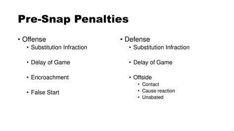 Causes of Delay of Game on Defense