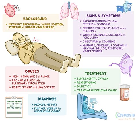 Causes of Difficulty Breathing When Lying Down