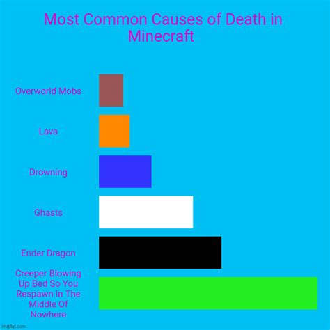 Causes of Drowning in Minecraft