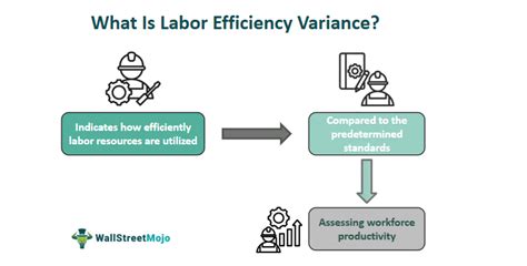 Causes of Efficiency Variance