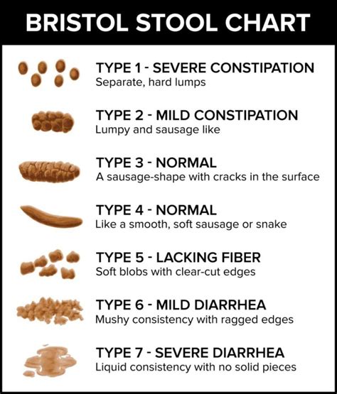 Causes of Explosive Poop