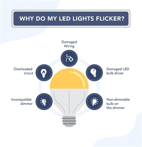 Causes of Flickering LED Bulbs