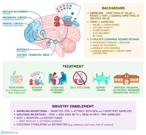 Causes of Gambling Addiction