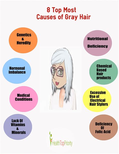 Causes of Grey Hair