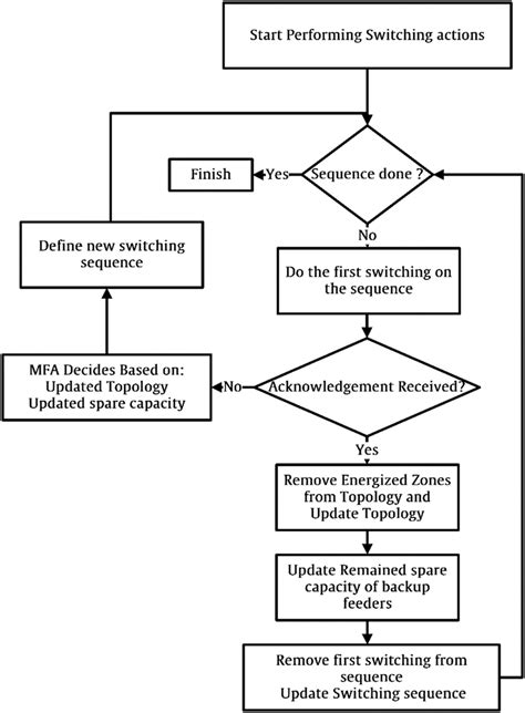 Causes of Headshot Effects Malfunction Offline