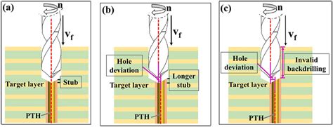 Causes of Hole Deviation