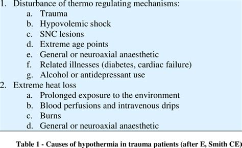 Causes of Hypothermia