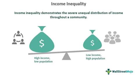 Causes of Income Inequality