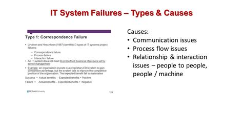 Causes of Interaction Issues