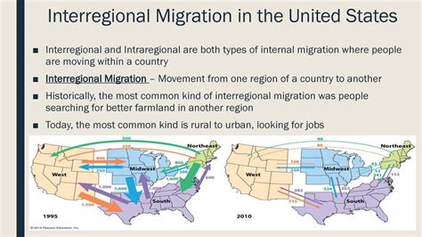 Causes of Interregional Migration