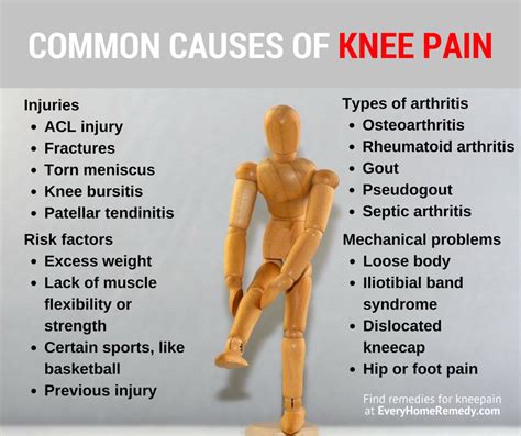 Causes of Knee Pain Without Swelling