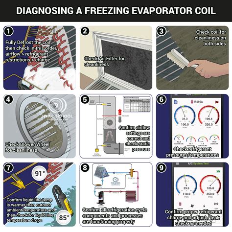 Causes of Load Slot Freezing