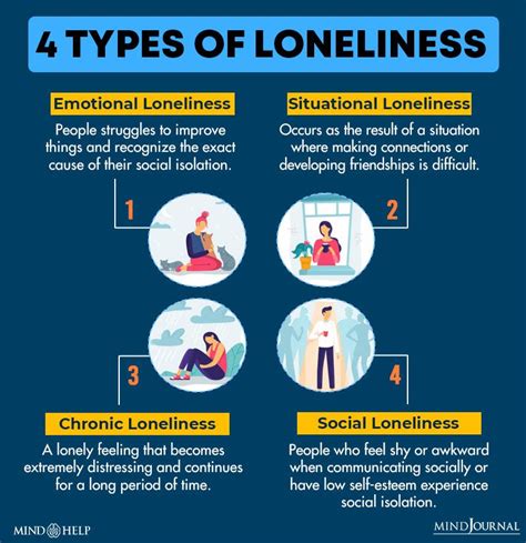 Causes of Loneliness and Isolation