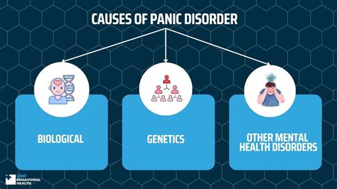 Causes of Panic Disorder