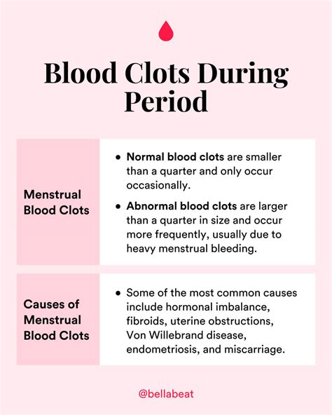 Causes of Prolonged Periods with Blood Clots