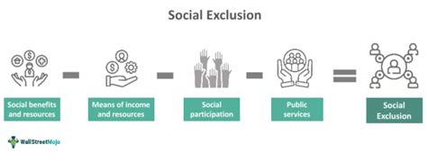 Causes of Social Exclusion in Singapore