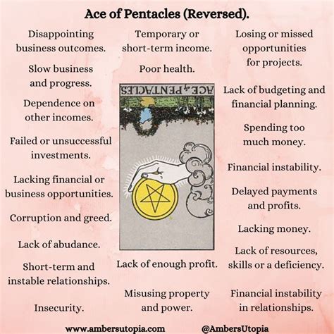 Causes of Stagnation Represented by the Seven of Coins Reversed