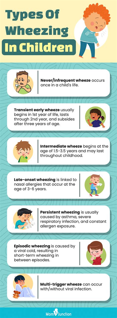 Causes of Wheezing When Breathing Out