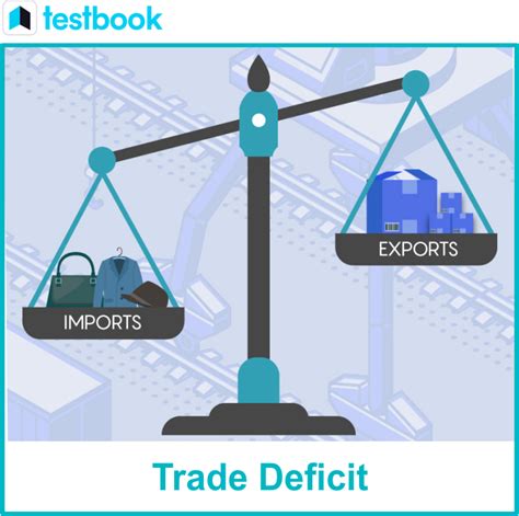 Causes of the Balance of Trade Deficit