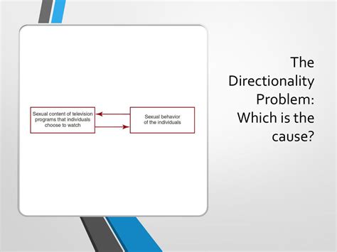 Causes of the Directionality Problem
