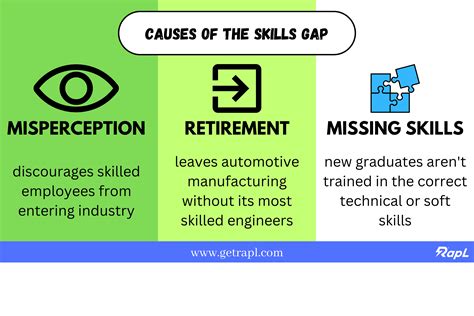 Causes of the Gap