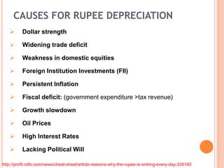 Causes of the Rupee's Depreciation