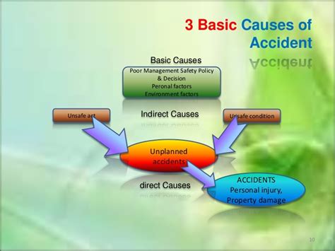 Causes of the Tiradentes Accident