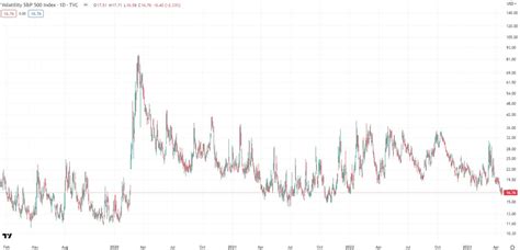 Causes of the VIX Surge