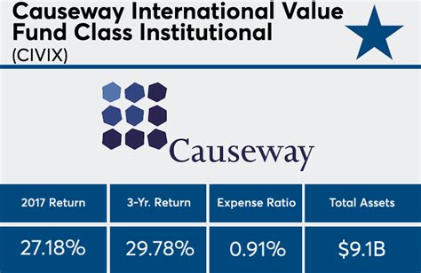 Causeway International Value: Unlocking a World of Investment Opportunities