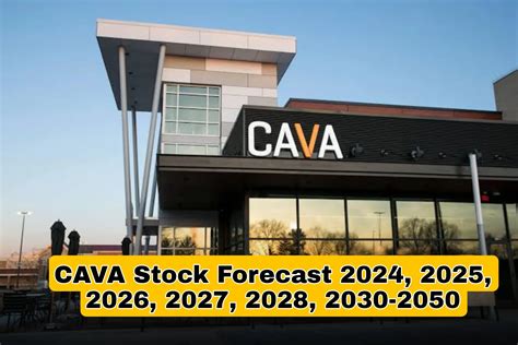 Cava Stock Price Prediction 2023-2027: A Comprehensive Analysis