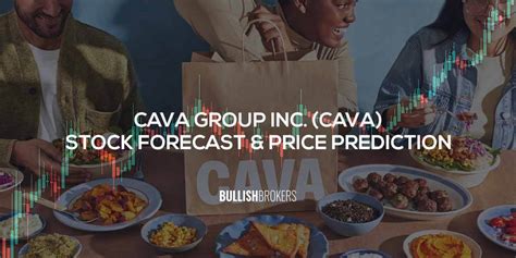 Cava Stock Price Prediction Tables