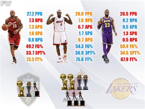 Cavaliers x Lakers: Uma Rivalidade Histórica na NBA