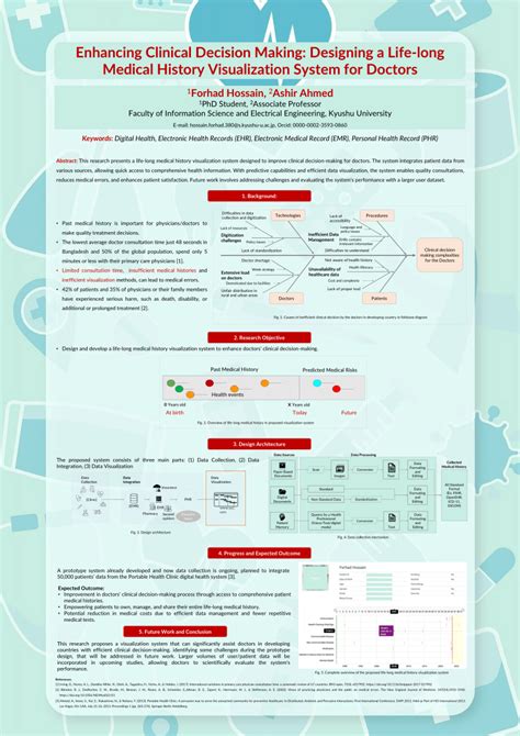 Cayna: A Revolutionary Tool for Enhancing Clinical Decision-Making